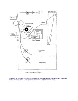 Предварительный просмотр 37 страницы Oki OF5800 Service Manual