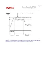 Предварительный просмотр 46 страницы Oki OF5800 Service Manual