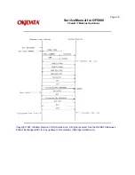 Предварительный просмотр 51 страницы Oki OF5800 Service Manual