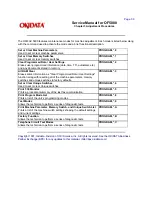 Предварительный просмотр 52 страницы Oki OF5800 Service Manual