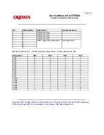 Предварительный просмотр 58 страницы Oki OF5800 Service Manual