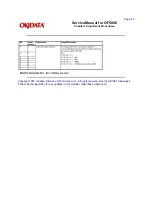 Предварительный просмотр 62 страницы Oki OF5800 Service Manual