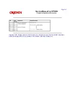 Предварительный просмотр 65 страницы Oki OF5800 Service Manual