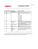 Предварительный просмотр 77 страницы Oki OF5800 Service Manual