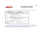 Предварительный просмотр 79 страницы Oki OF5800 Service Manual