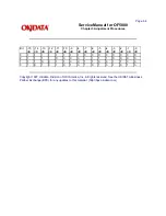 Предварительный просмотр 80 страницы Oki OF5800 Service Manual