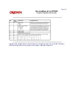 Предварительный просмотр 85 страницы Oki OF5800 Service Manual