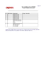 Предварительный просмотр 91 страницы Oki OF5800 Service Manual