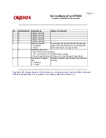 Предварительный просмотр 93 страницы Oki OF5800 Service Manual