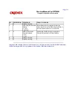 Предварительный просмотр 95 страницы Oki OF5800 Service Manual