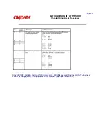 Предварительный просмотр 96 страницы Oki OF5800 Service Manual