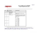 Предварительный просмотр 97 страницы Oki OF5800 Service Manual