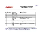 Предварительный просмотр 102 страницы Oki OF5800 Service Manual