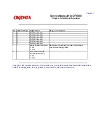 Предварительный просмотр 103 страницы Oki OF5800 Service Manual