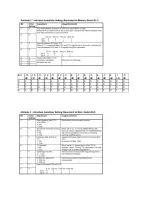 Предварительный просмотр 108 страницы Oki OF5800 Service Manual