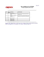 Предварительный просмотр 114 страницы Oki OF5800 Service Manual