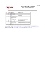 Предварительный просмотр 118 страницы Oki OF5800 Service Manual