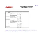 Предварительный просмотр 119 страницы Oki OF5800 Service Manual