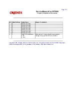 Предварительный просмотр 122 страницы Oki OF5800 Service Manual