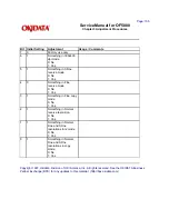 Предварительный просмотр 124 страницы Oki OF5800 Service Manual