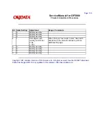 Предварительный просмотр 125 страницы Oki OF5800 Service Manual