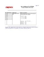 Предварительный просмотр 126 страницы Oki OF5800 Service Manual