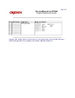 Предварительный просмотр 127 страницы Oki OF5800 Service Manual