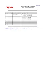 Предварительный просмотр 128 страницы Oki OF5800 Service Manual