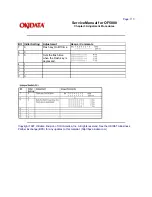 Предварительный просмотр 132 страницы Oki OF5800 Service Manual