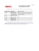 Предварительный просмотр 134 страницы Oki OF5800 Service Manual