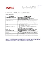 Предварительный просмотр 188 страницы Oki OF5800 Service Manual