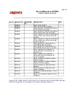 Предварительный просмотр 267 страницы Oki OF5800 Service Manual