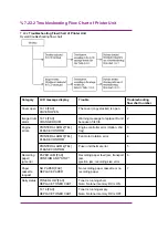 Предварительный просмотр 286 страницы Oki OKIFAX 1050 Service Manual