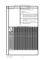 Предварительный просмотр 134 страницы Oki OKIFAX 5700 Maintenance Manual