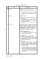 Предварительный просмотр 156 страницы Oki OKIFAX 5700 Maintenance Manual