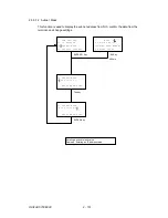 Предварительный просмотр 191 страницы Oki OKIFAX 5700 Maintenance Manual