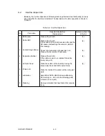 Preview for 255 page of Oki OKIFAX 5700 Maintenance Manual