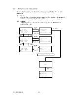 Предварительный просмотр 257 страницы Oki OKIFAX 5700 Maintenance Manual