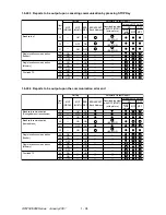 Preview for 105 page of Oki OKIFAX 5950 Maintenance Manual