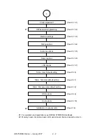 Preview for 109 page of Oki OKIFAX 5950 Maintenance Manual