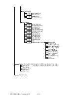 Preview for 125 page of Oki OKIFAX 5950 Maintenance Manual