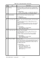 Preview for 149 page of Oki OKIFAX 5950 Maintenance Manual