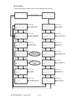 Preview for 164 page of Oki OKIFAX 5950 Maintenance Manual