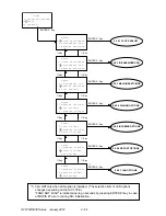 Preview for 173 page of Oki OKIFAX 5950 Maintenance Manual