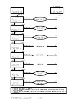 Preview for 176 page of Oki OKIFAX 5950 Maintenance Manual