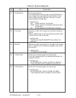 Preview for 197 page of Oki OKIFAX 5950 Maintenance Manual