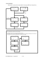 Preview for 205 page of Oki OKIFAX 5950 Maintenance Manual