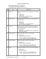 Preview for 206 page of Oki OKIFAX 5950 Maintenance Manual