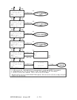 Preview for 225 page of Oki OKIFAX 5950 Maintenance Manual