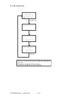 Preview for 329 page of Oki OKIFAX 5950 Maintenance Manual